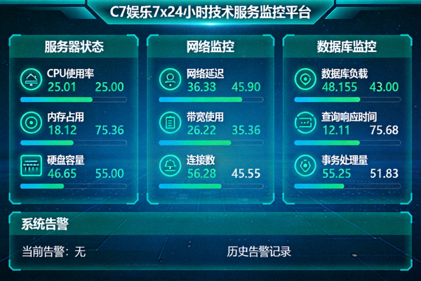 C7娱乐7x24小时技术服务监控平台实时状态展示界面