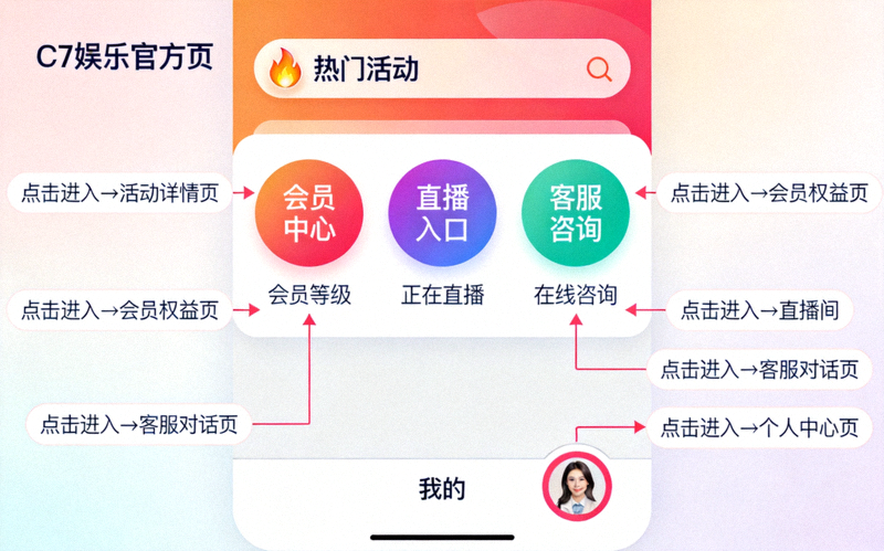 C7娱乐官方首页快速通道功能界面示意图，展示清晰的入口位置与路径