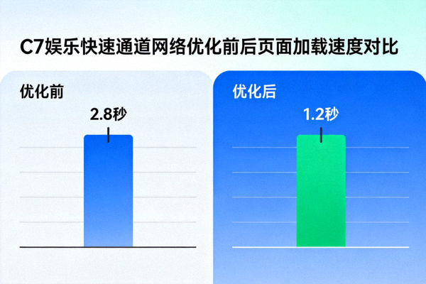 C7娱乐快速通道网络优化前后页面加载速度对比数据图表