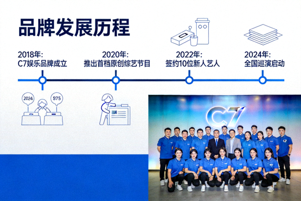 C7娱乐品牌发展历程时间轴与团队合影
