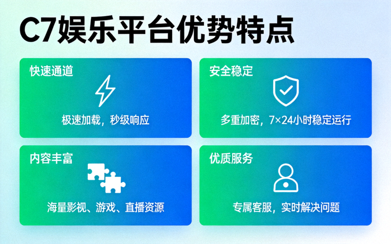 C7娱乐平台优势特点信息图表展示，包含快速通道、安全稳定、内容丰富、优质服务四大板块