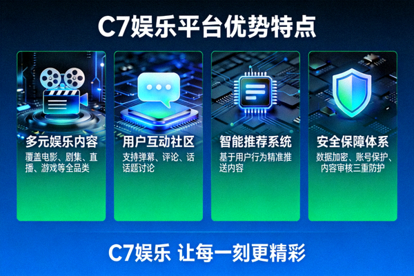 C7娱乐平台优势特点信息图表展示