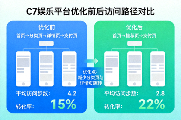 C7娱乐平台代码压缩与资源加载优化技术图解