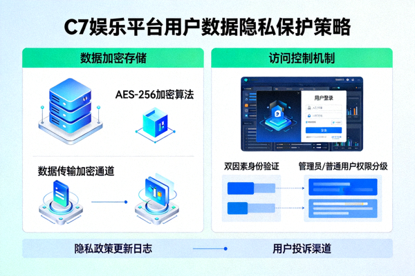C7娱乐平台用户数据隐私保护策略图解，展示数据加密存储与访问控制