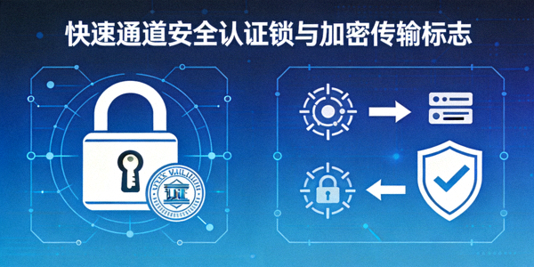 快速通道安全认证锁与加密传输标志示意图