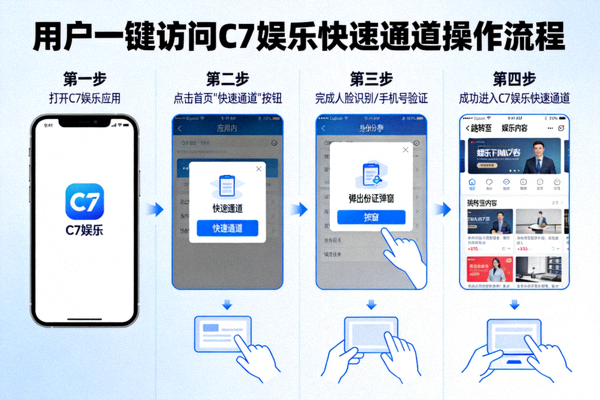 用户一键访问C7娱乐快速通道的操作流程示意图