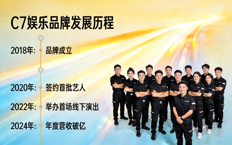 C7娱乐品牌发展历程时间轴与团队合影，展示团队协作与成长历程